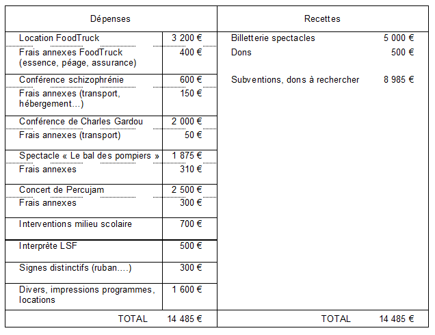 Budget Semaine de l'inclusion